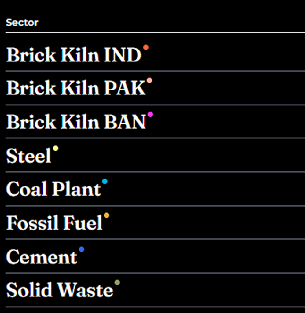 Open-source datasets